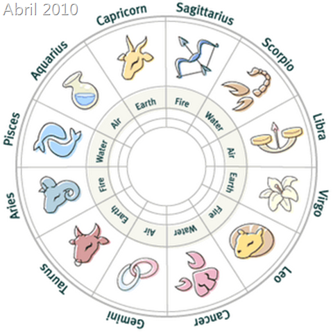 horoscopo