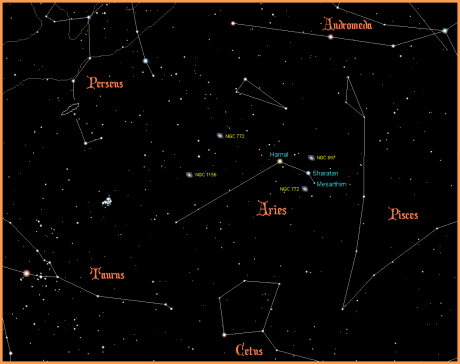 aries