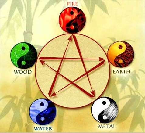 five-element[5]