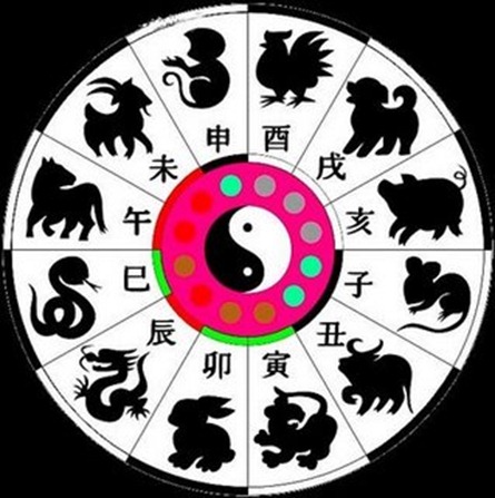 horoscopo_chino